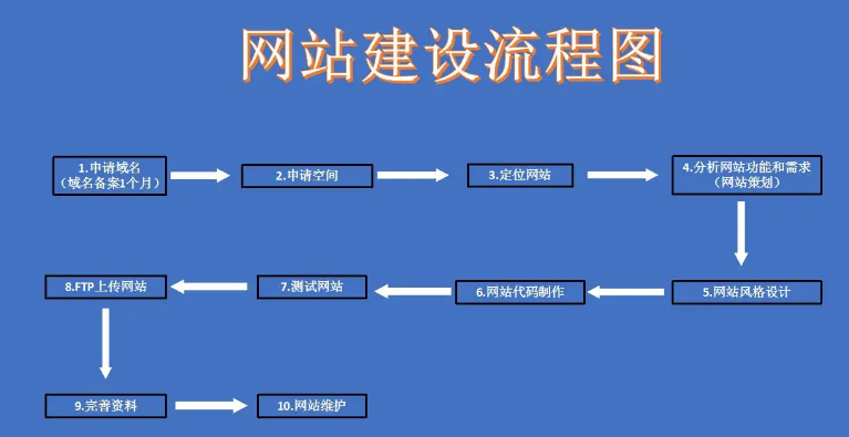 上海網(wǎng)站建設(shè)