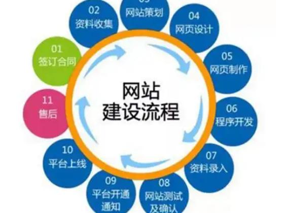 網(wǎng)站設(shè)計